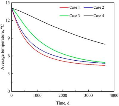 Production Performance Analysis of Class II Hydrate-Bearing Layers Based on an Analytic Aquifer Model